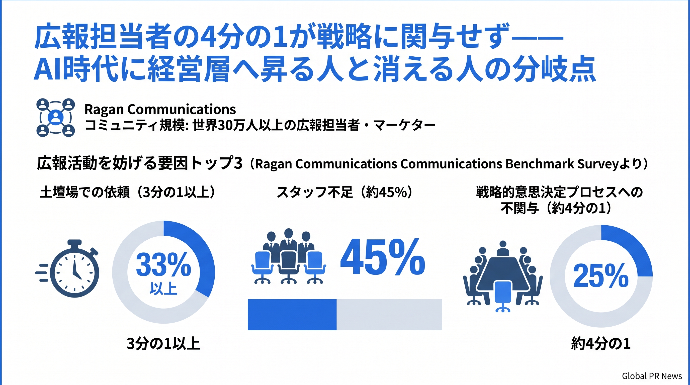 広報担当者の4人に1人が戦略から外れている時代に、次のCEOはどこから生まれるか インフォグラフィック