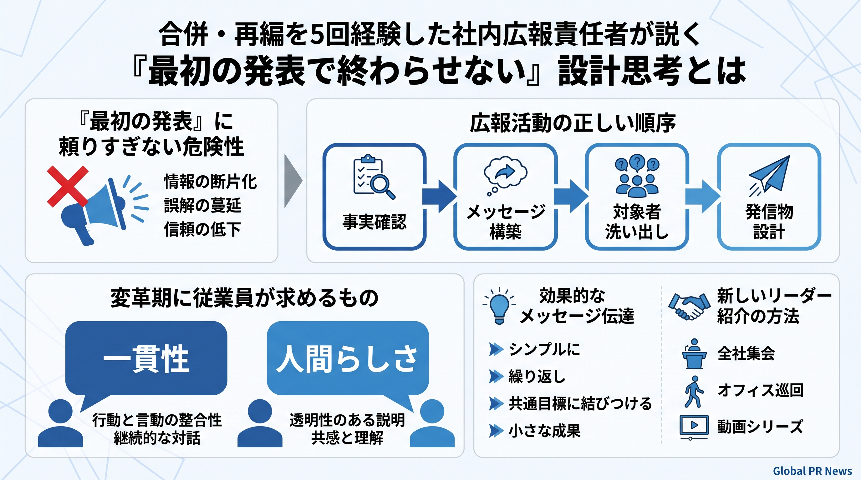 買収から全社合併まで、変革期の社内広報で「最初の発表文をゴールにしない」という発想 インフォグラフィック