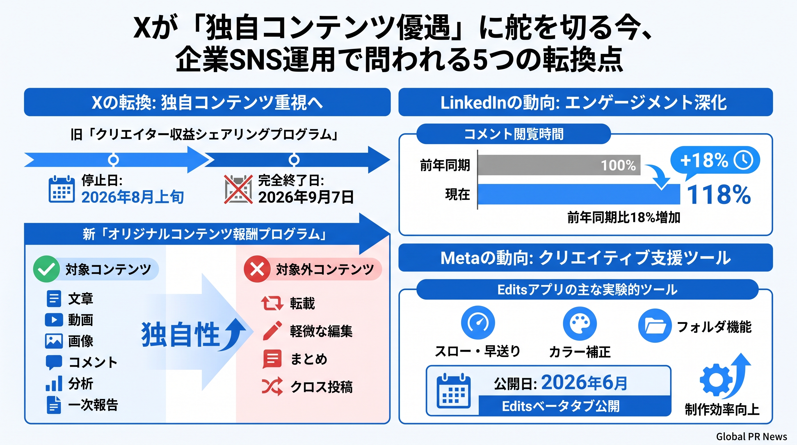 主要SNSの最新機能アップデートから読み解く、企業アカウント運用の転換点 インフォグラフィック